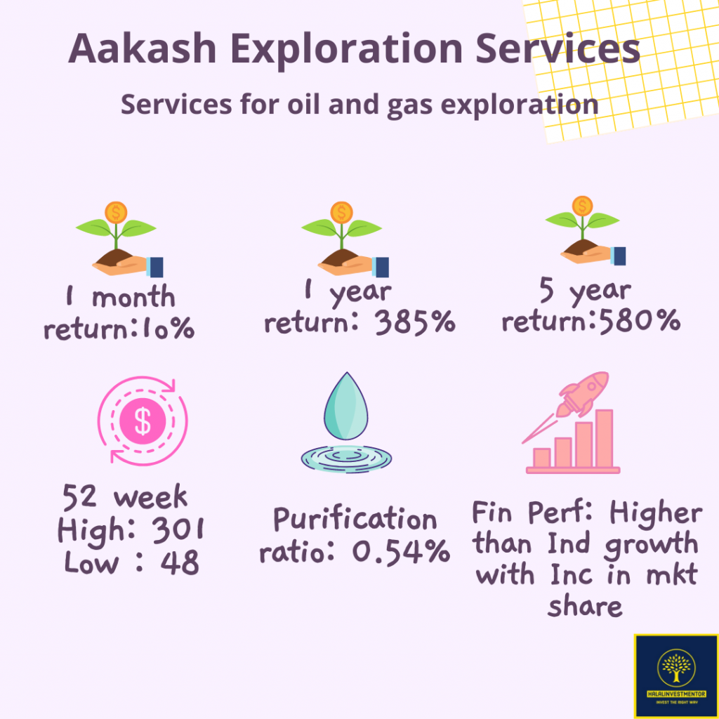 Aakash Exploration Services